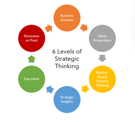 6-levels-of-strategic-thinking