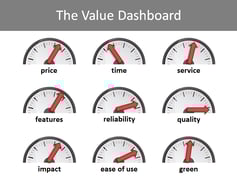 The Value Dashboard 