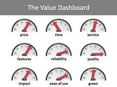 The Value Dashboard 