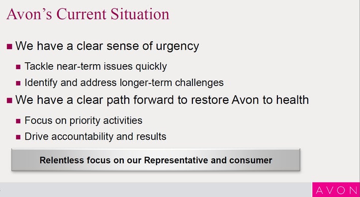 Avon's Current Situation