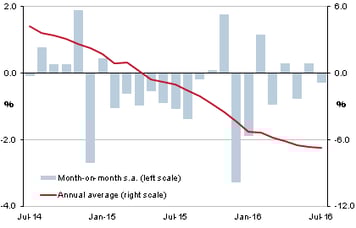 Brazil-business-acumen-economic.gif