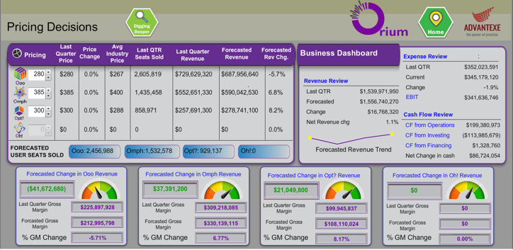 business-simulation-game-pricing-decisions