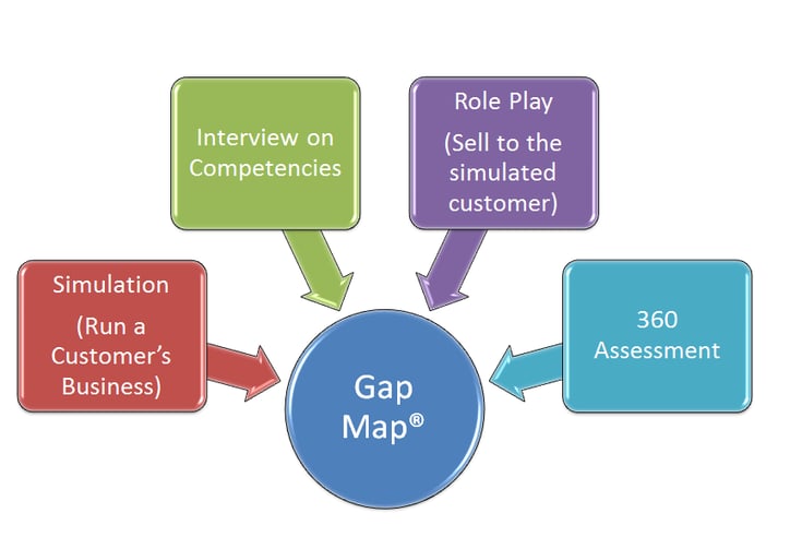 Gap Map