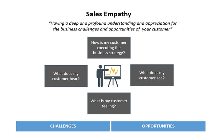 Sales-empathy.png