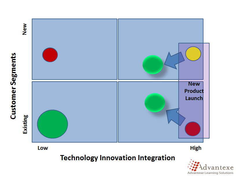 The Positioning of the iWatch and Strategic Learning Lessons