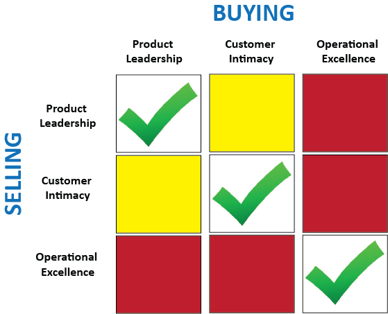 Value-proposition-change.png