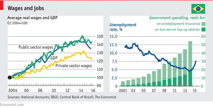brazil-wages.png