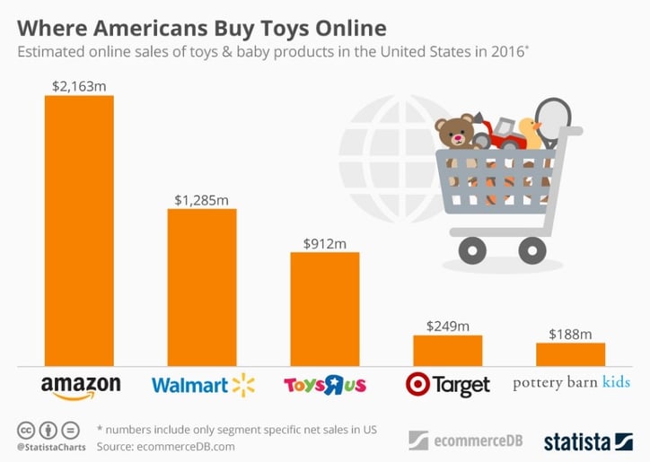 business-acumen-toys-r-us.jpg