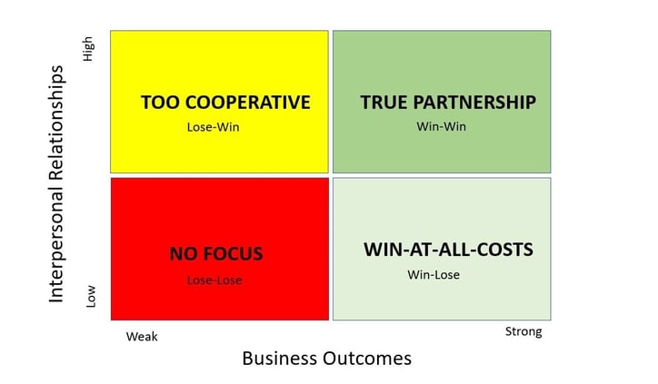 business-outcomes-matrix.jpg