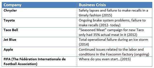 Business Crisis Chart