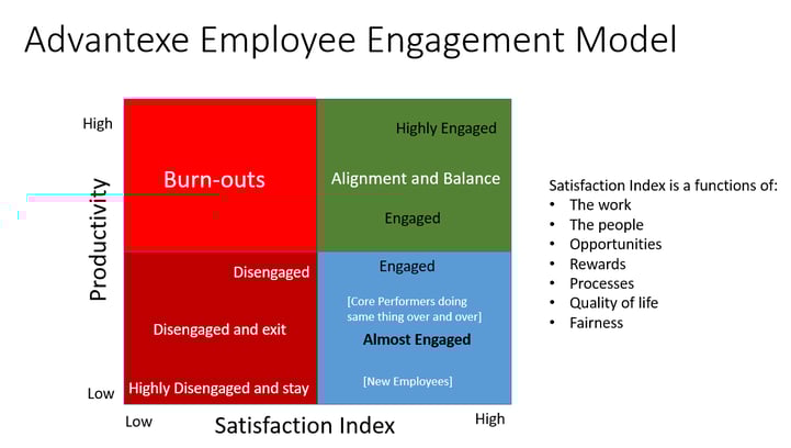 engagement-model.png