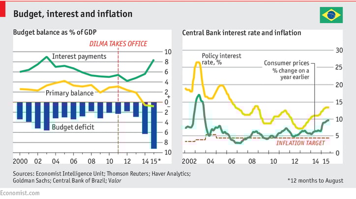 inflation-brazil.png