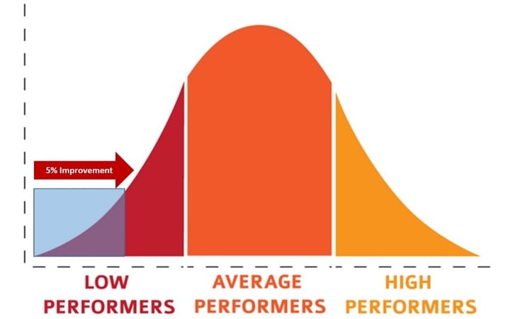 low-performer.jpg