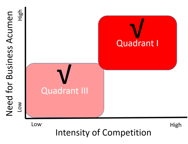 market-competition-quadrant.png