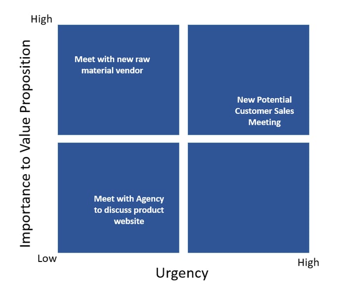 global business strategy