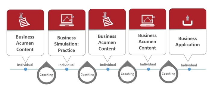 business-simulation-planning