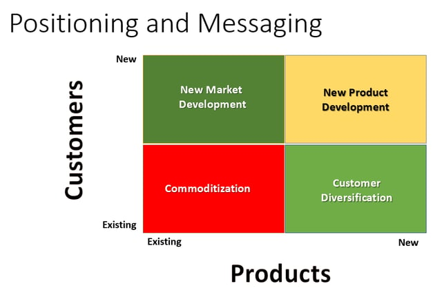 product_matrix.png