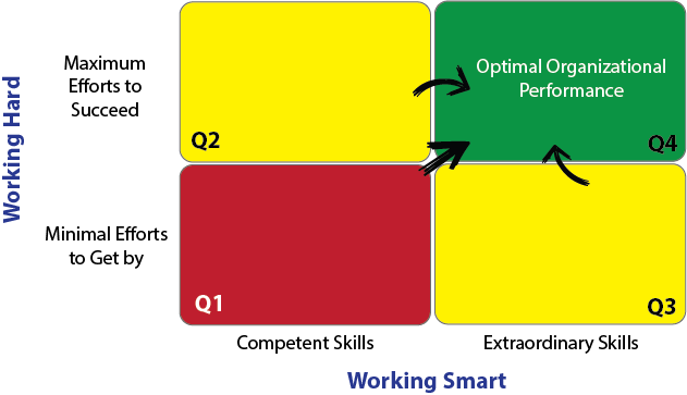 business-acumen-quadrants-1.png