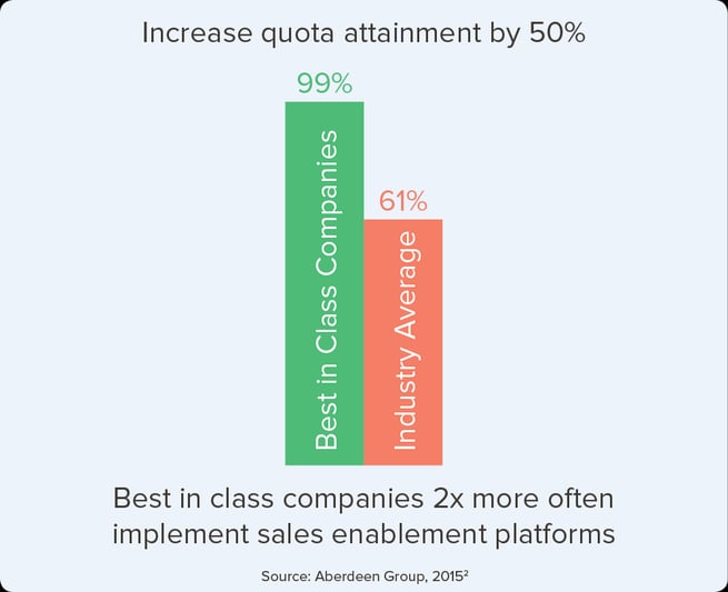 sales-enablement-quota-stat.png