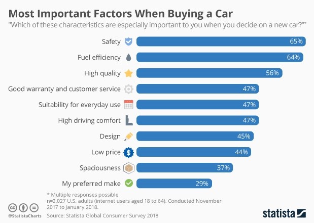 Price-importance