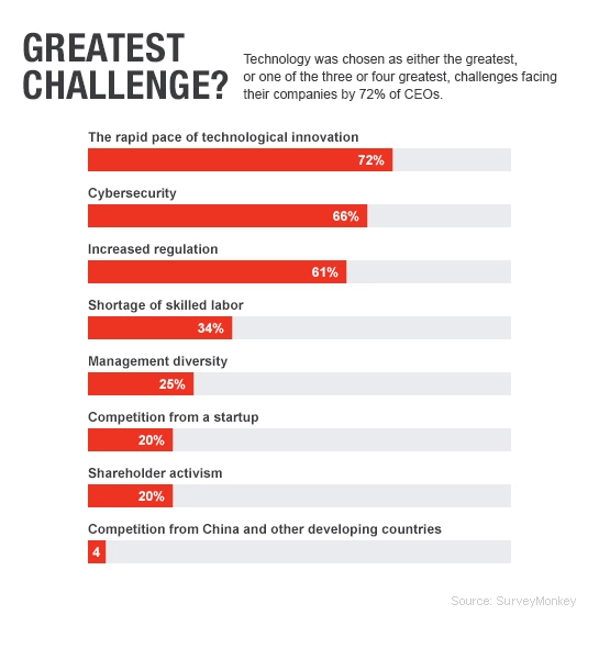 surveymonkey-ceo-survey.png