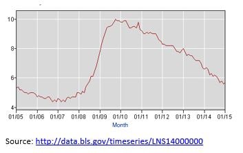 business chart