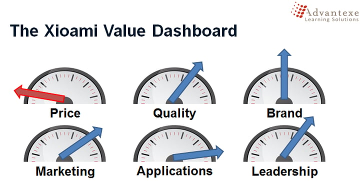 value-dashbord