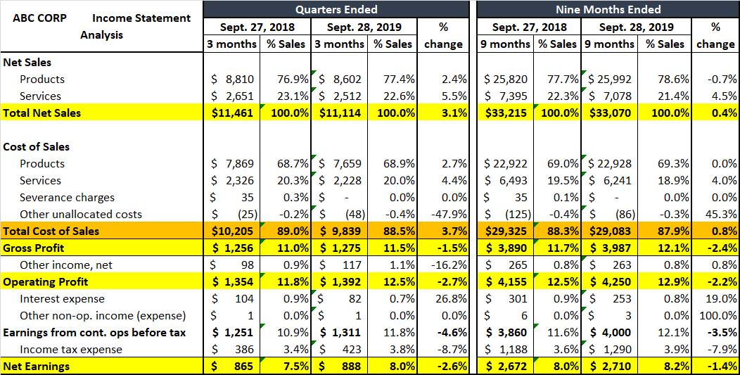 SFA-business-report