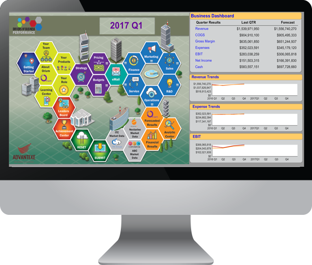 Online Board Game Business Simulation