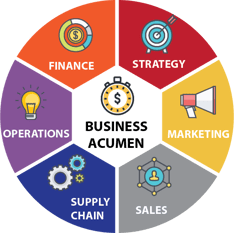 business acumen skills training by advantexe
