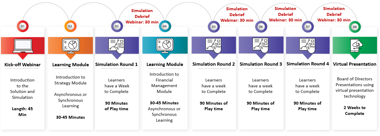 online learning journey