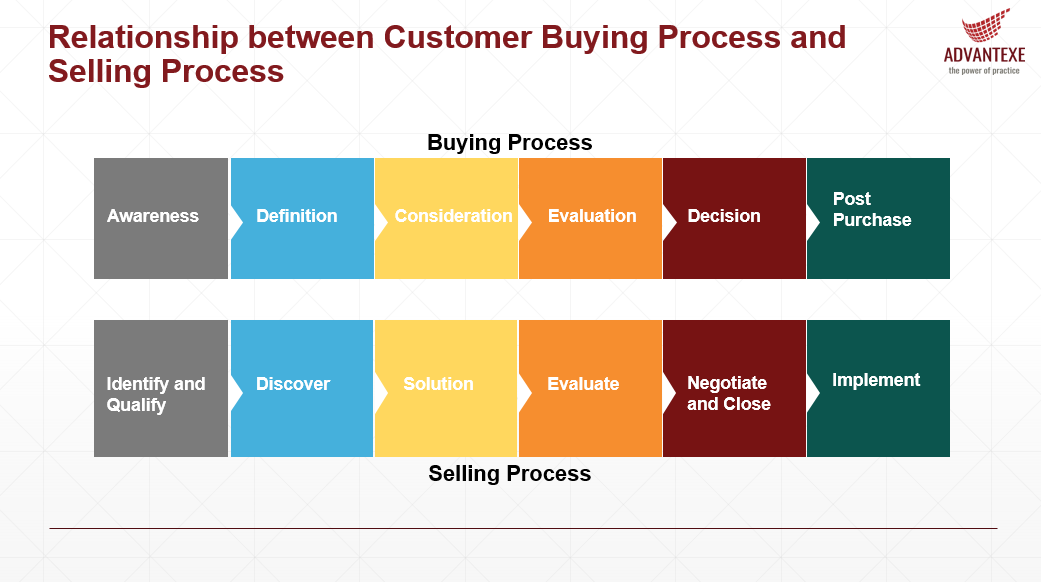 awareness-sales-prospecting