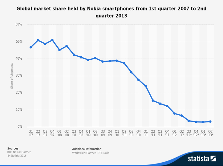 business-lessons-nokia.png