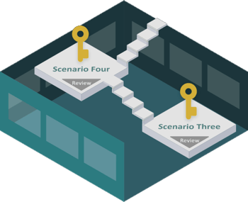 business-simulation-escape-room