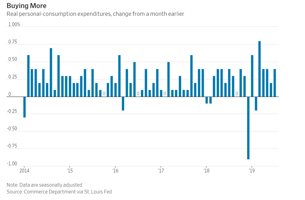 buying-more