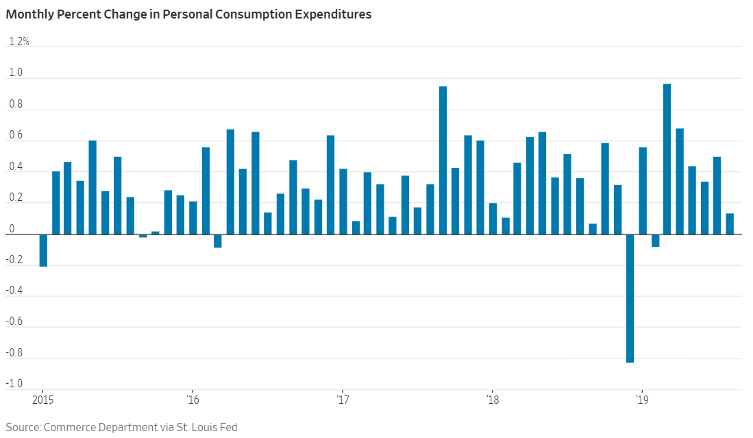 consumption-expenditures