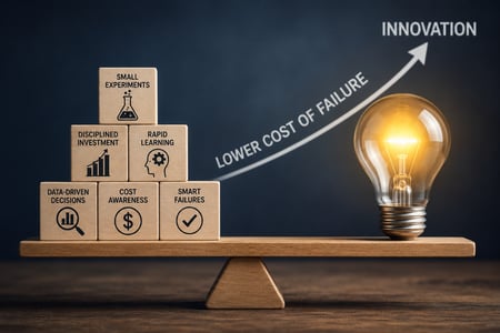 cost-of-innovation