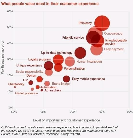 customer-service-business-acumen