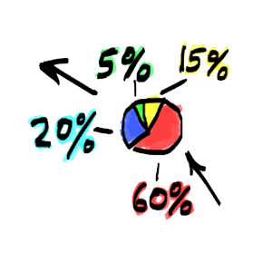 pie-chart-numbers.gif