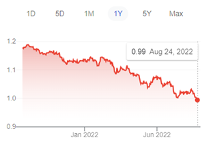 inflation-results-2022