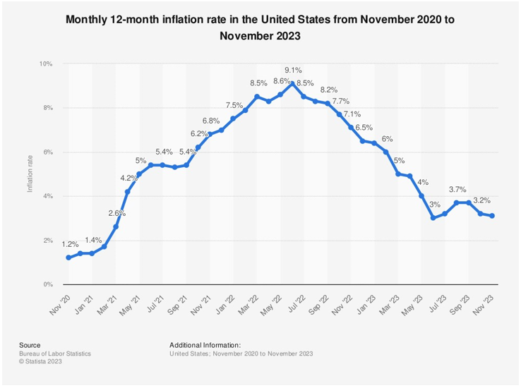 interest-rates-2