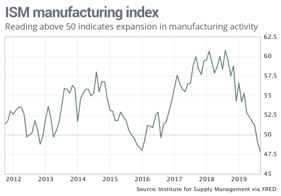 ism-manufacturing