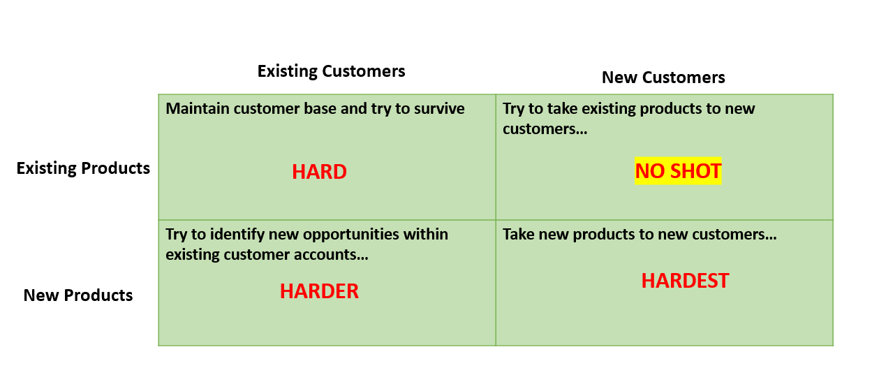 sales-matrix