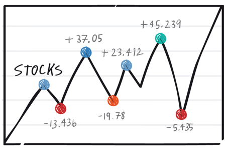 stock-marketing-flucuations-2-1