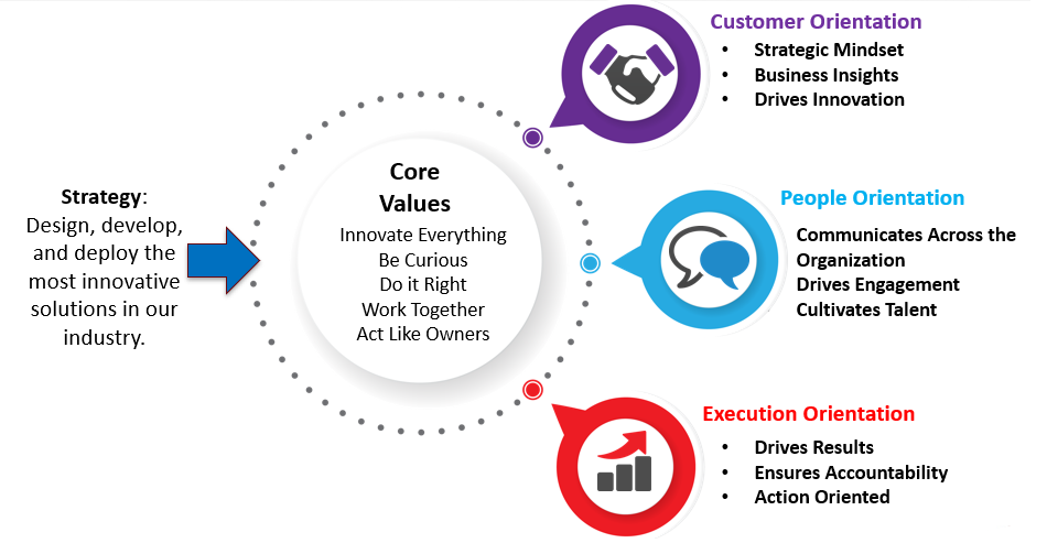 strategy-competency-model