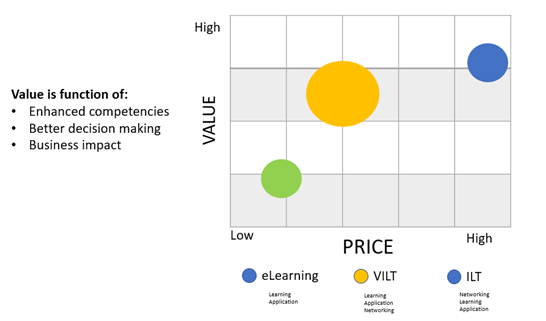 training-value