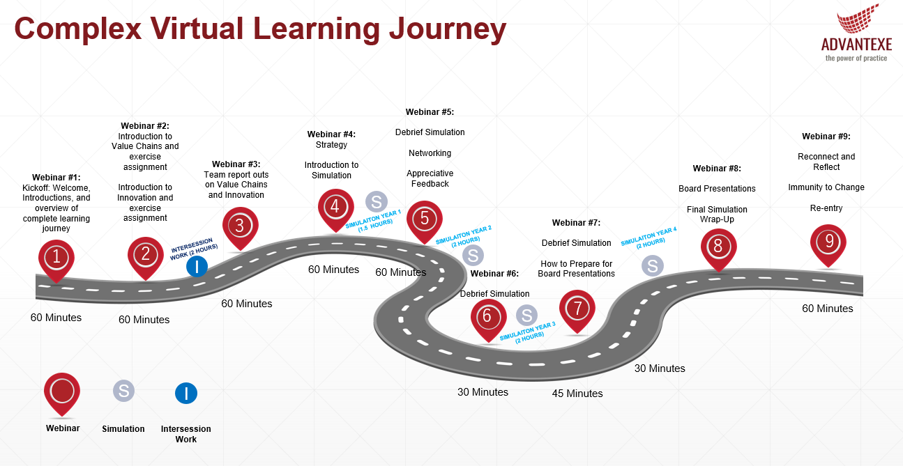 virtual-learning-journey