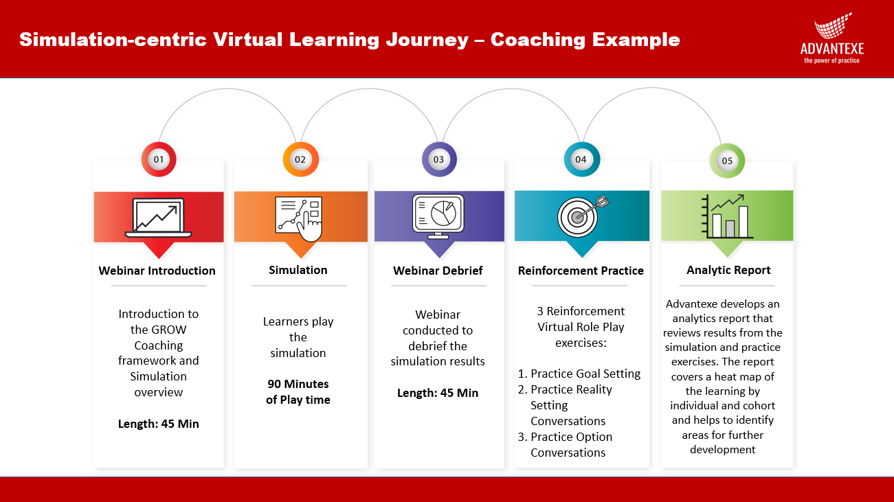 virtual-learning-simulation