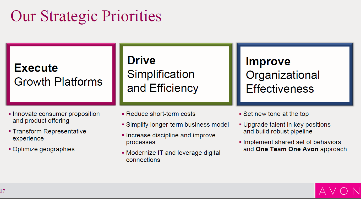 Our Strategic Priorities 