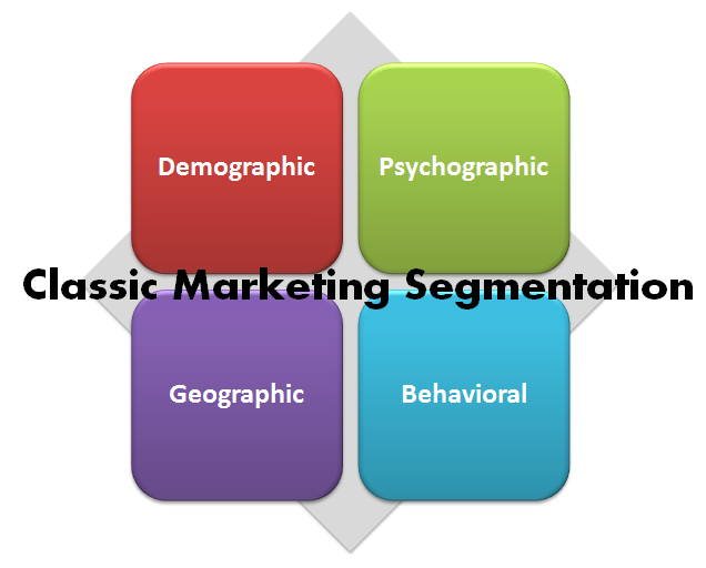 marketinig_segmentation.png